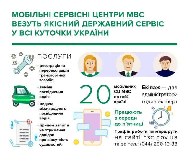 Оформити документи буде легше: запрацюють мобільні сервісні центри від МВС — фото 1